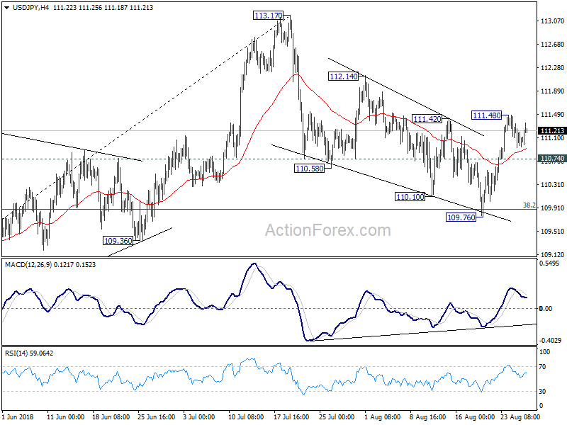 USD/JPY