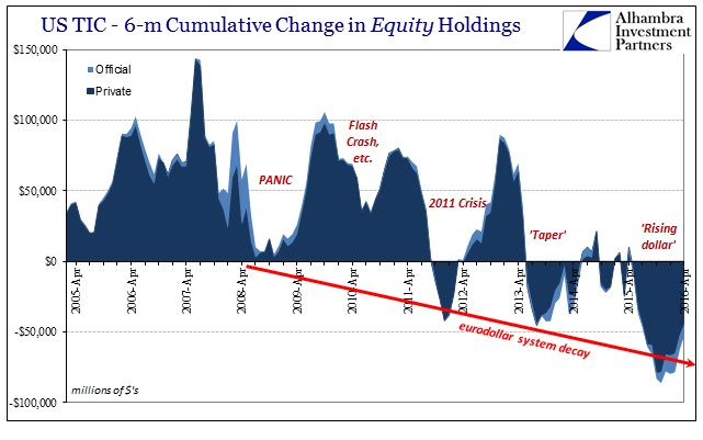 TIC Equity