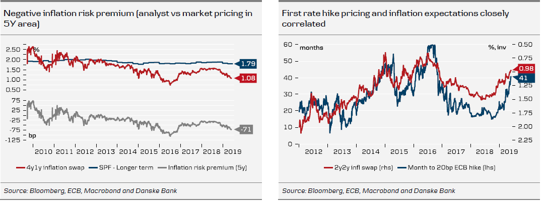 Negative Inflation Risk