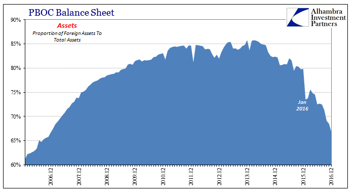 PBOC-Dedollar-Total-Assets