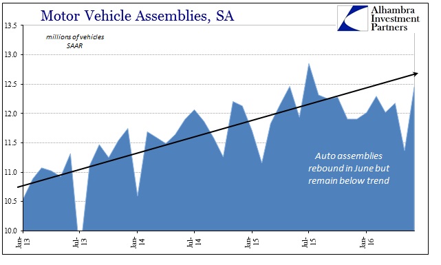 Motor Vehicle Assemblies - SA