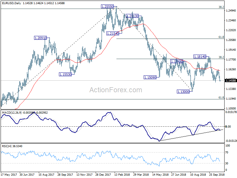 EUR/USD