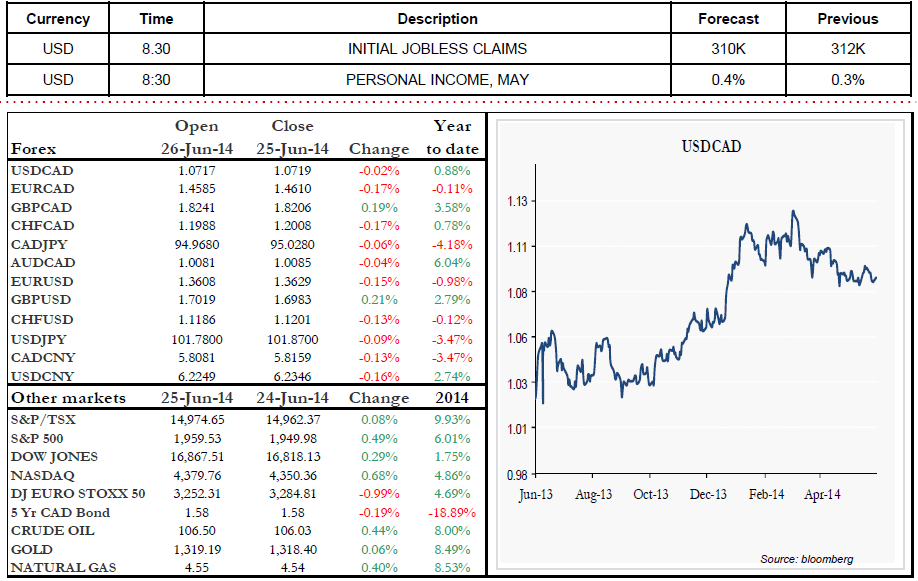 INITIAL JOBLESS CLAIMS