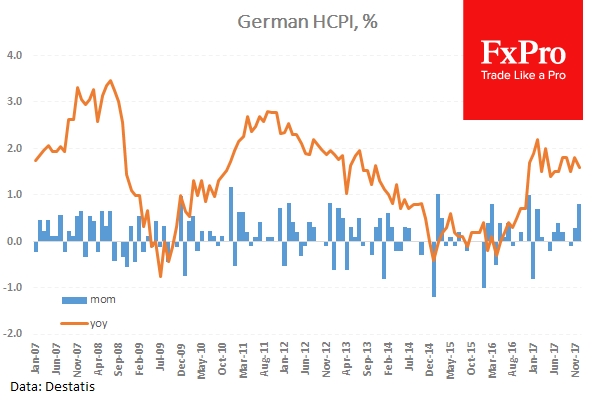 German Harmonised Index of Consumer Prices