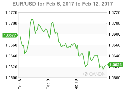 EUR/USD Feb 8-12