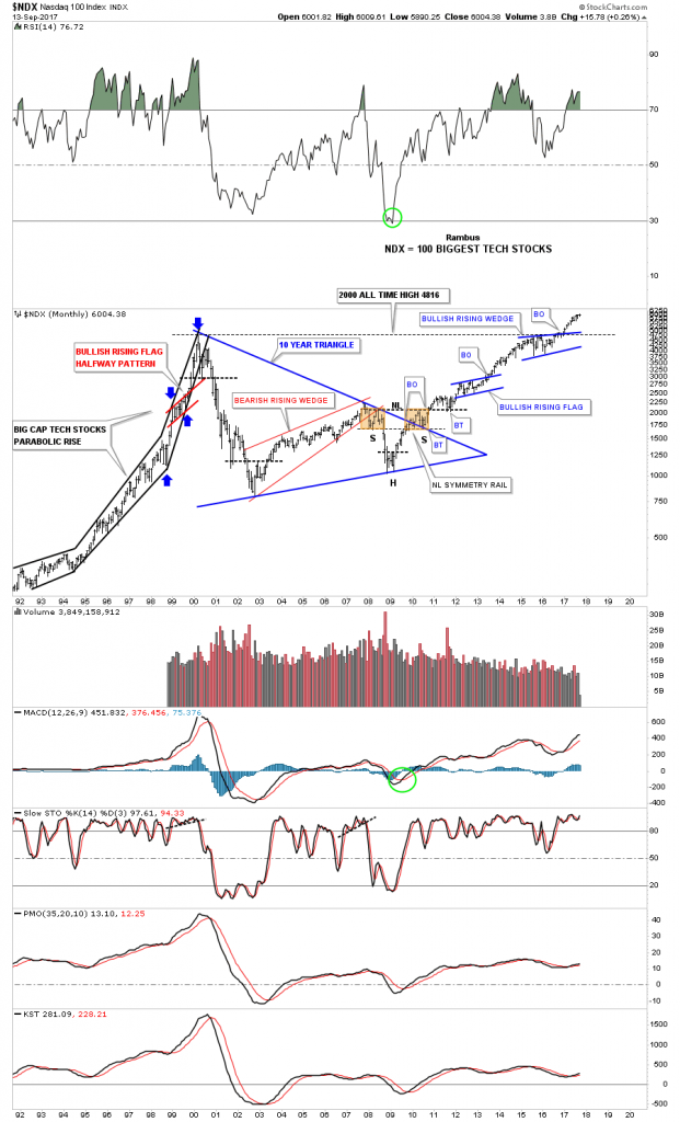 NDX Monthly 1992-2017