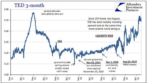 Sept 2016 Liquidity TED