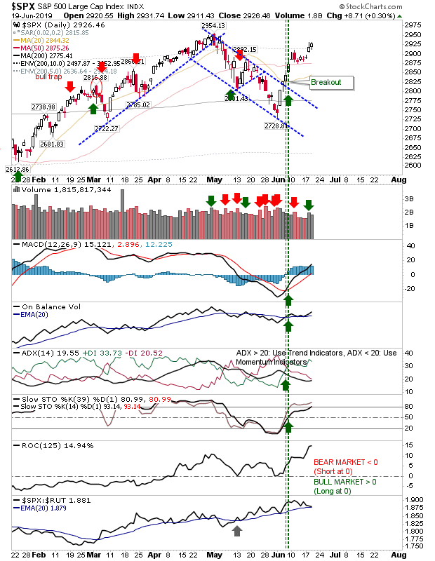 SPX Daily Chart