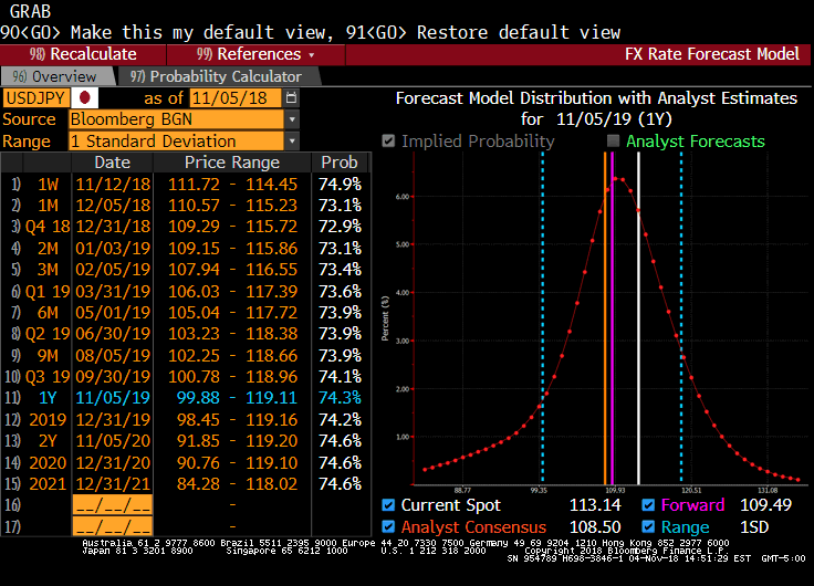 USDJPY Calculator