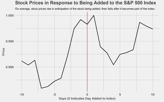 Tesla Stock Price Chart