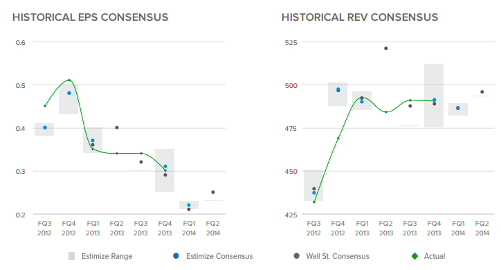 Nuance Communications Inc