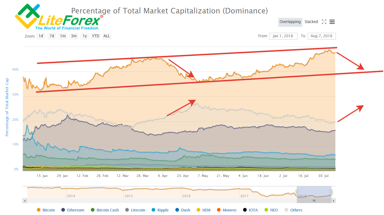 Crypto Market Caps