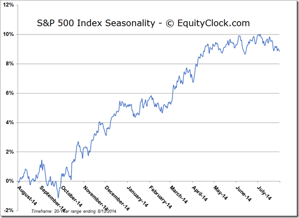 S&P 500