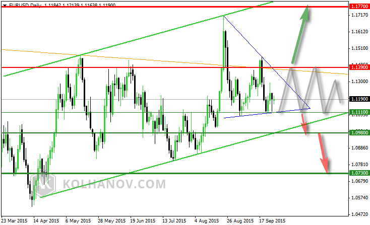 EUR/USD Daily Chart March 23-September 17