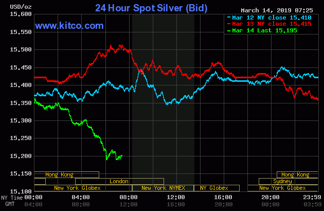 24-Hour Spot Silver