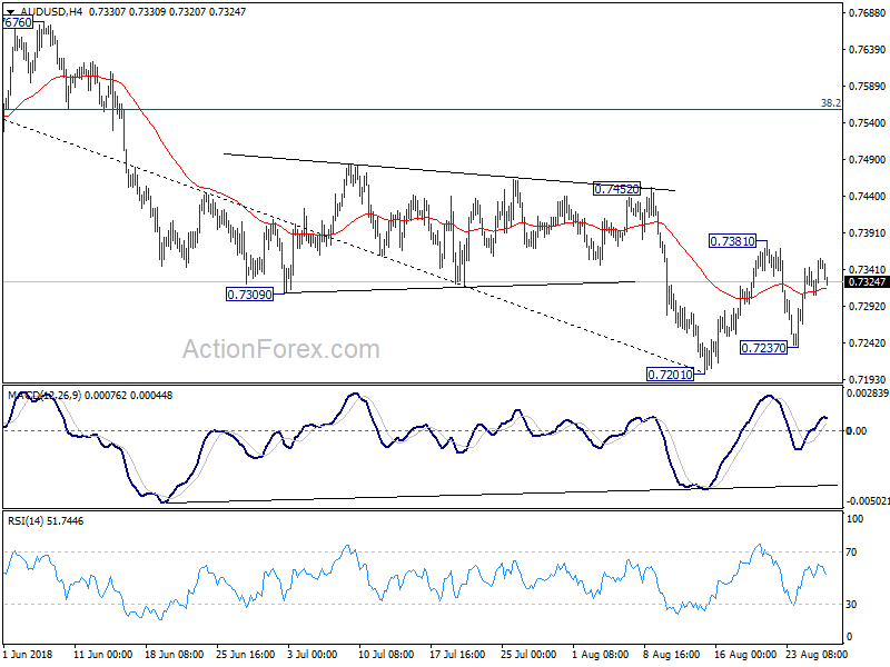 AUD/USD