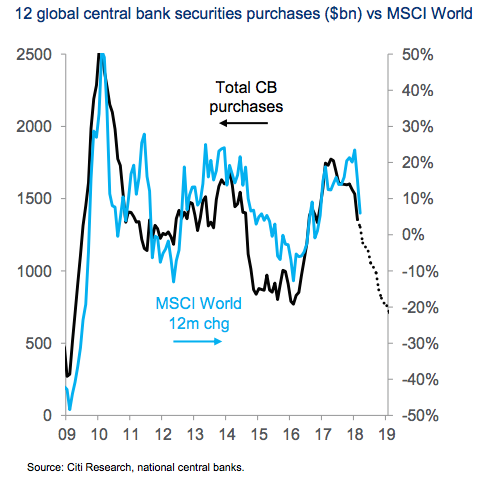 global-qe