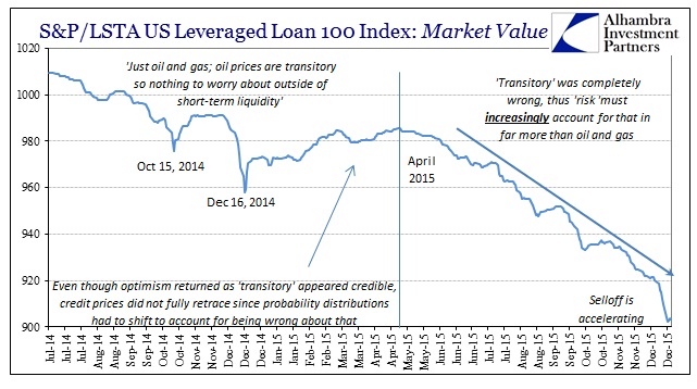 Risks-SPLSTA-Lev-Loan