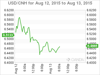 USD/CNH August 12-13 Chart