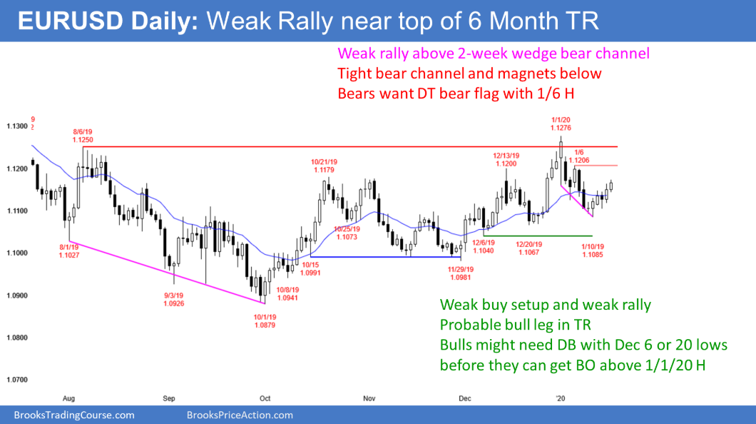 EUR/USD