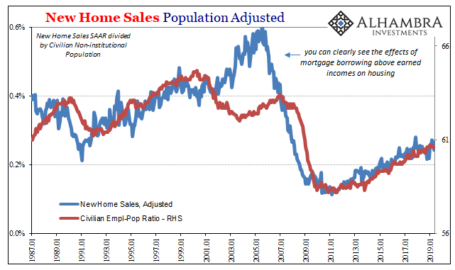 New Home Sales