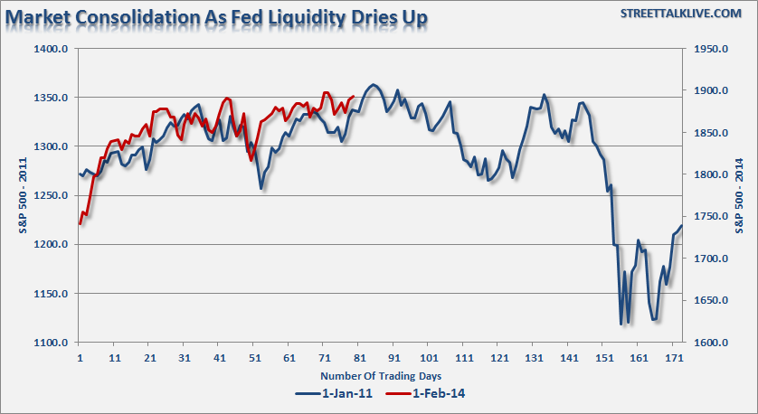Overbought Conditions With Reduced Liquidity