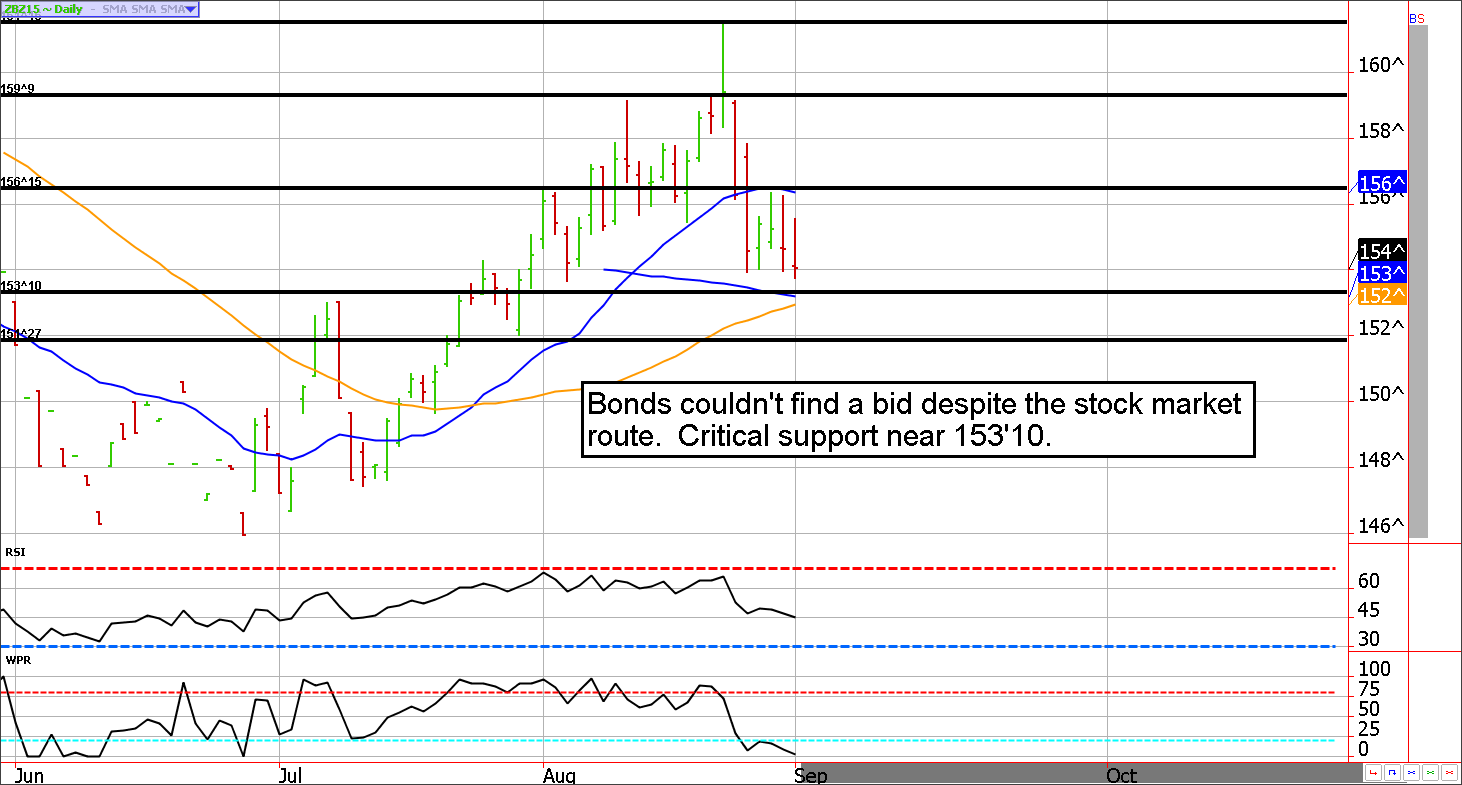 30 Year Bond Futures Sept