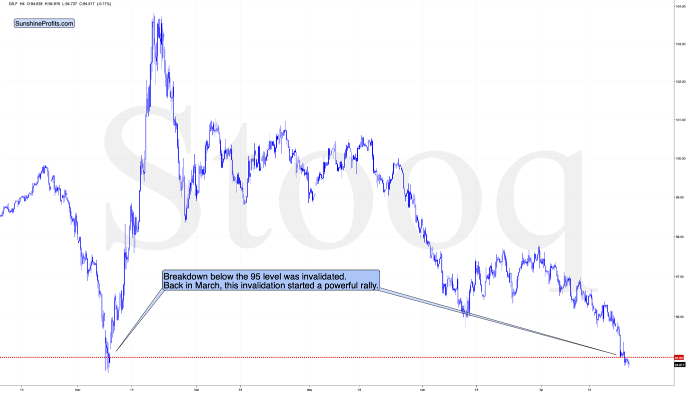 DX.F Chart