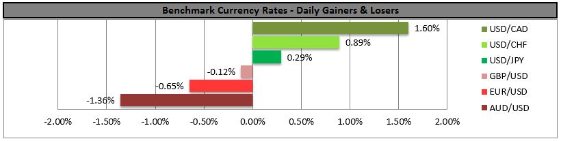 Benchmark Currency Rates