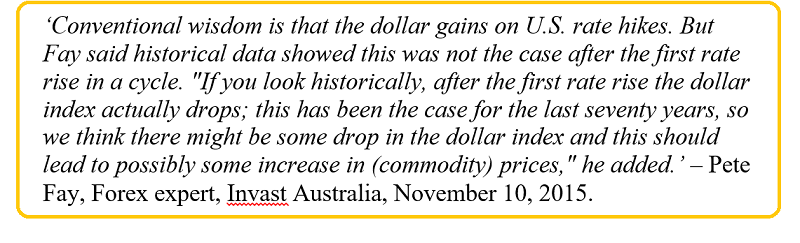 Gold and Fed Rate Hikes