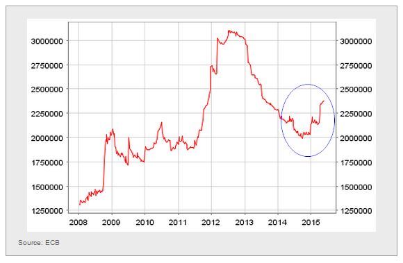 Eurosystem consolidated balance sheet