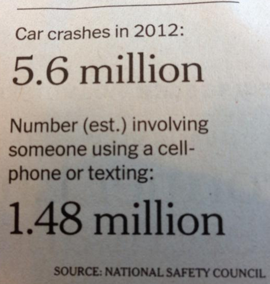 Auto Accidents And Cellular Phones