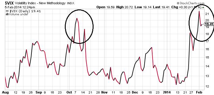 VIX