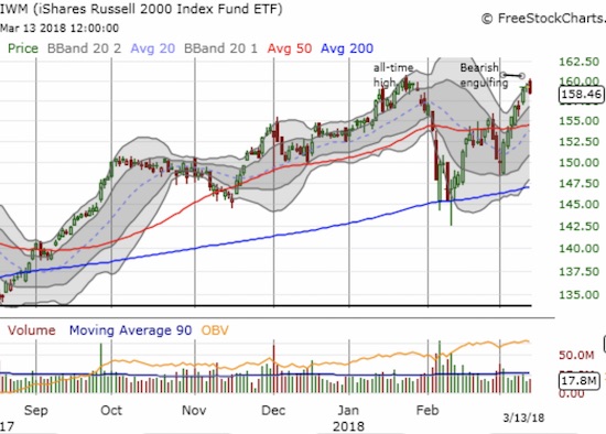 IWM