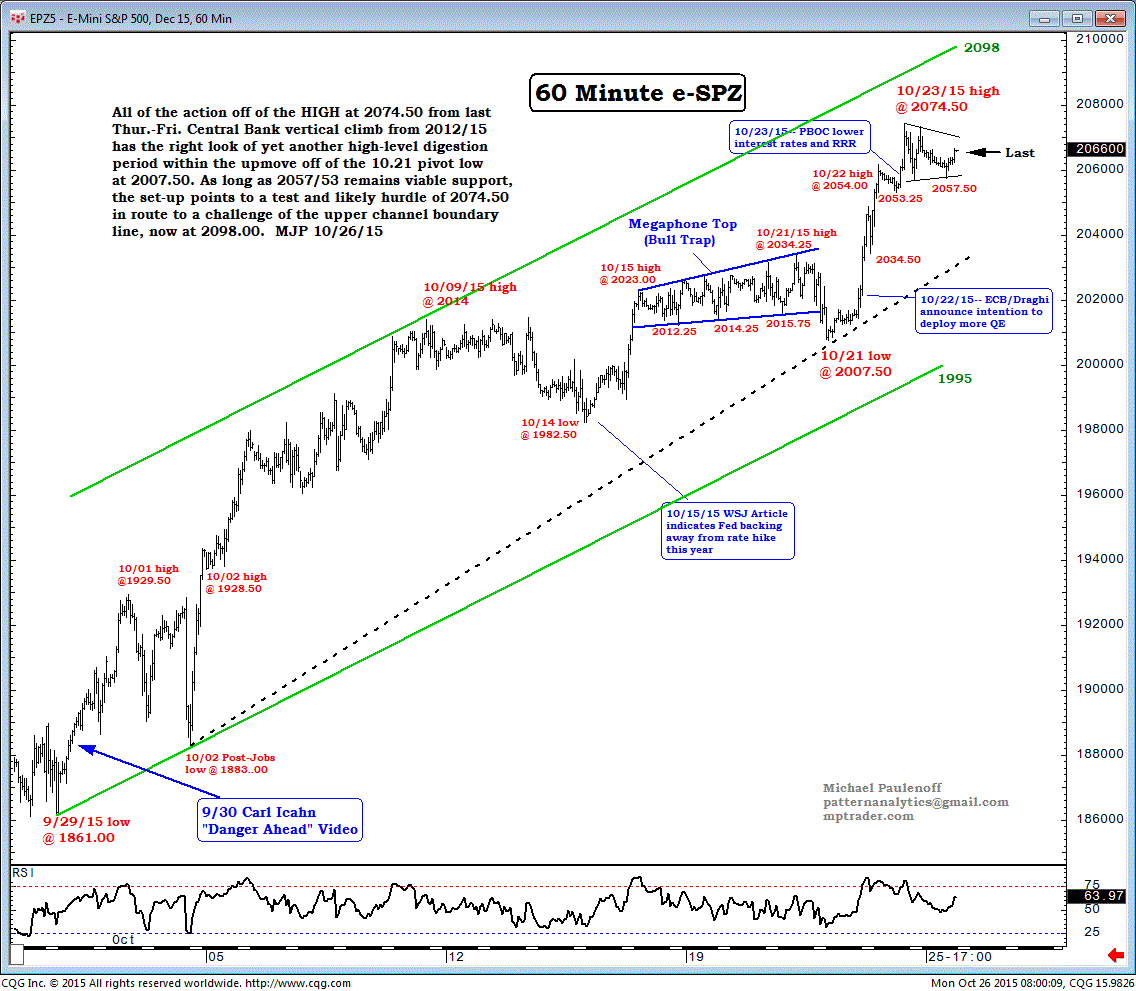 E-Mini S&P 500