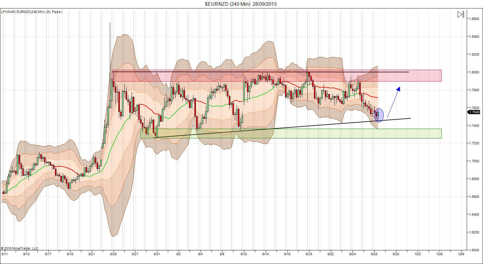 EUR/NZD