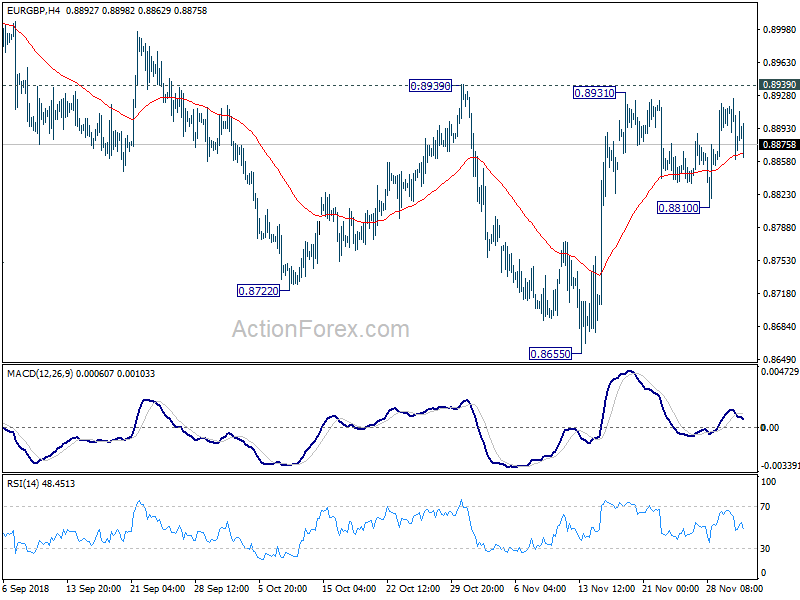 EUR/GBP