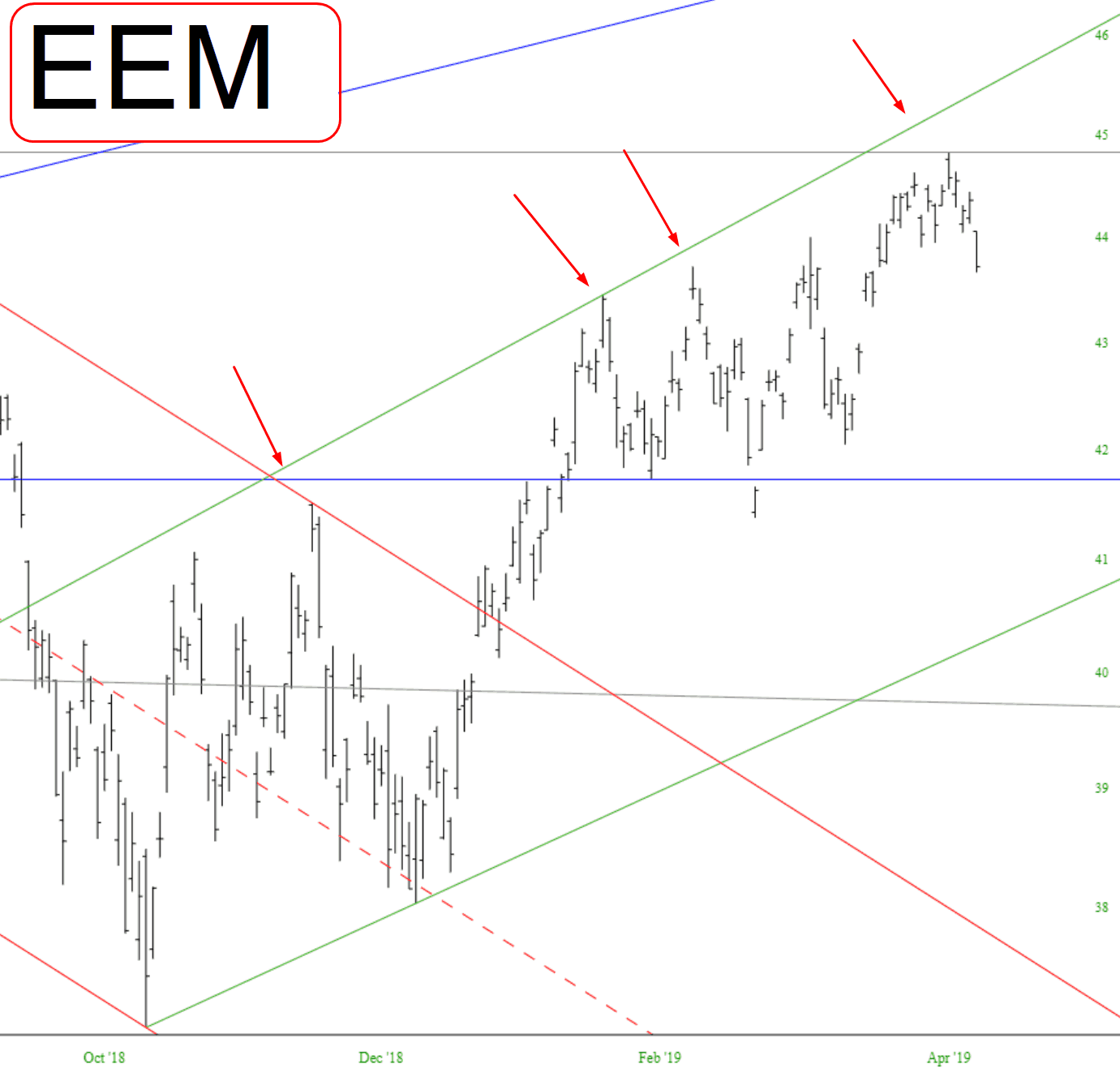 iShares MSCI Emerging Markets ETF