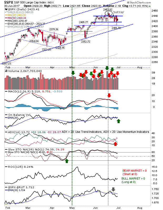 SPX Daily Chart