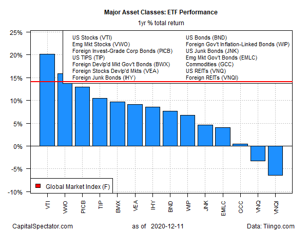 GMI ETFs Yearly Returns