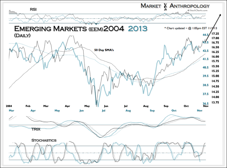 Emerging Markets: Then And Now