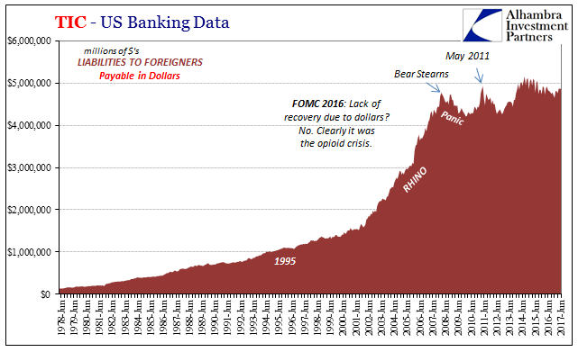 TIC: US Banking Data