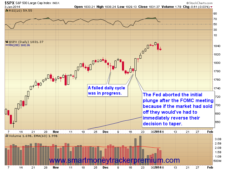 SPX Daily