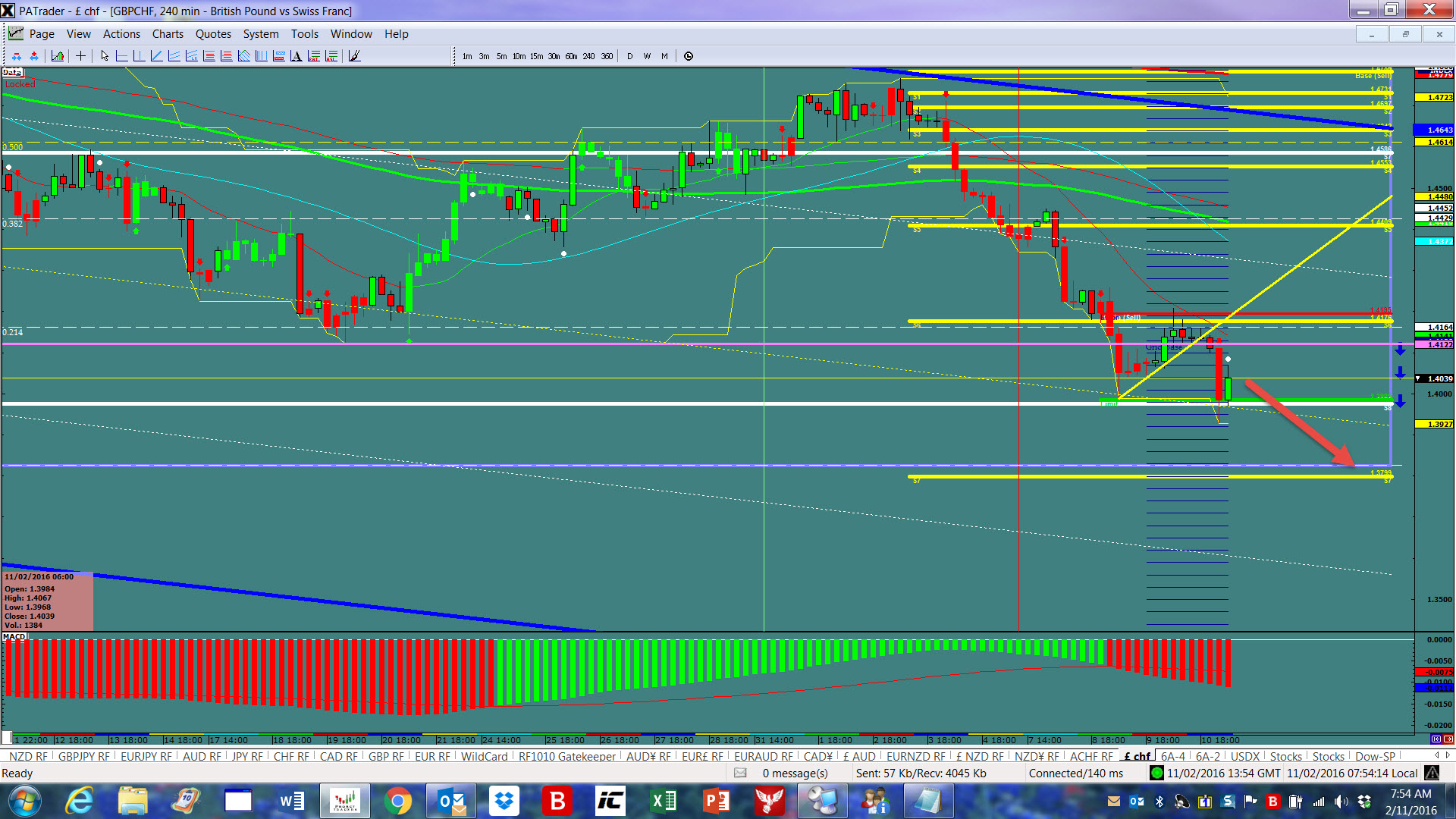 GBP/JPY 4 Hourly Chart