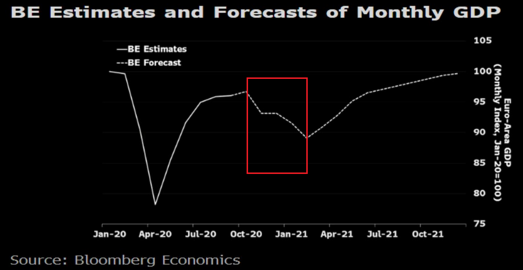 Monthly GDP Estimates.