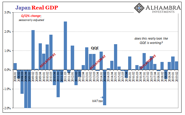 Japan Real GDP Q/Q Change
