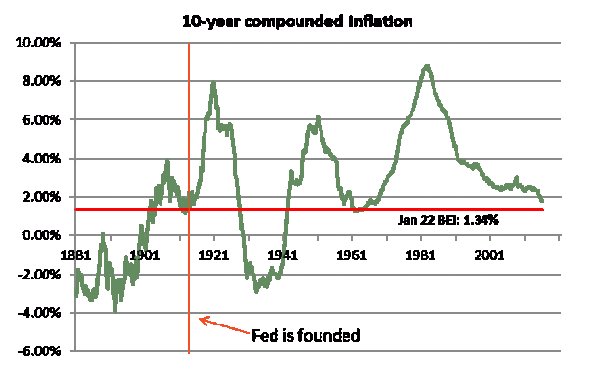 reasons for the current level of reasons for the current level of
