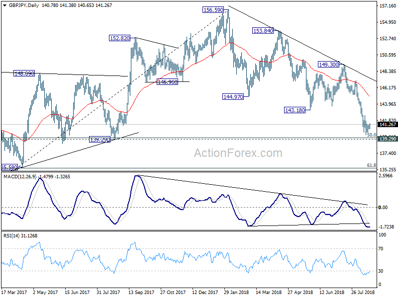 GBP/JPY