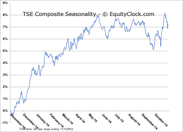 TSX:HAC