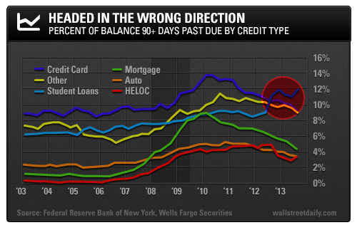 Debts Past Due